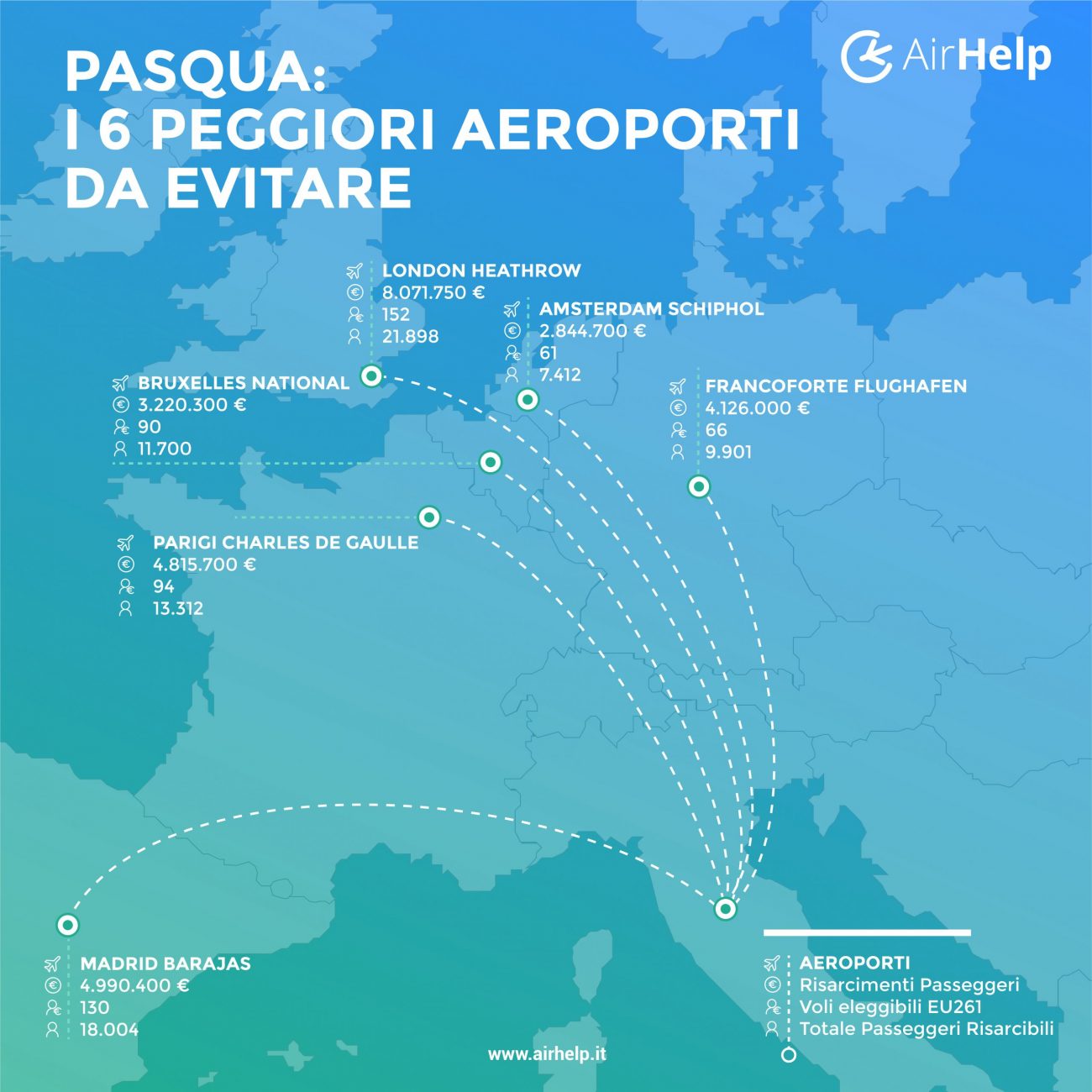 Vacanze, tutti gli aeroporti da evitare secondo AirHelp