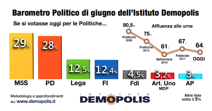 1.Barometro_Giugno2017